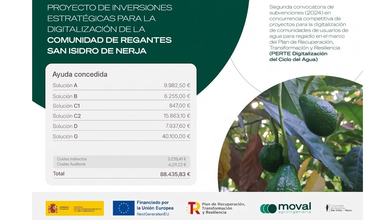 Proyecto de inversiones estratégicas para la digitalización de la C. R. San Isidro de Nerja (Fase II)